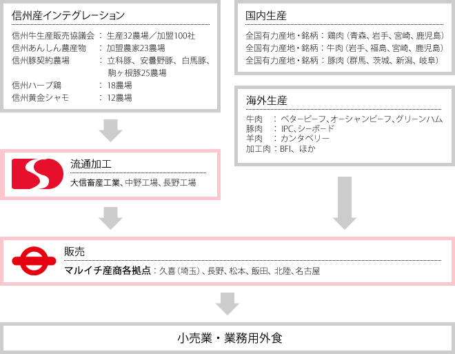 機能概要