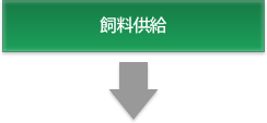 飼料供給　（株）グリーンフード,農事組合法人中野固形粗飼料